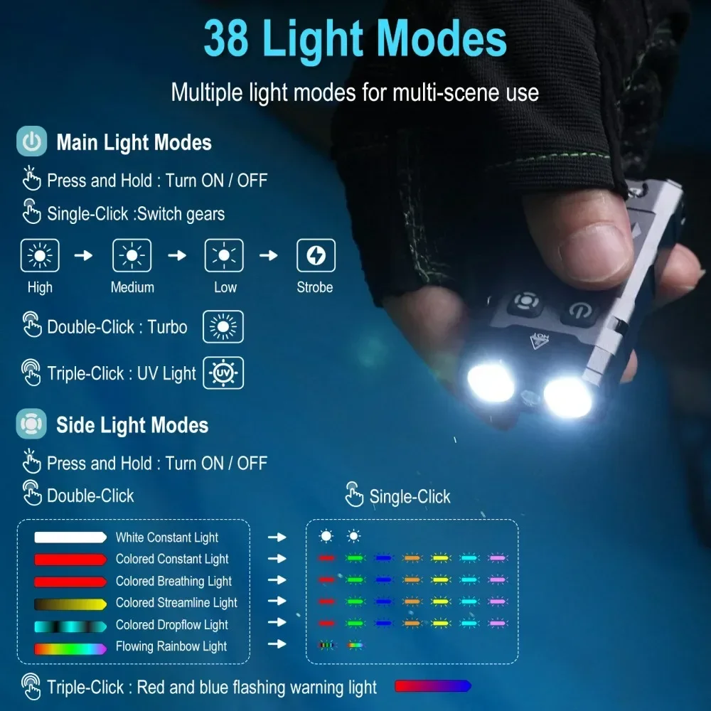 BORUiT EV20 1100LM EDC UV المف - مراجعة Outdoor Camping Lantern وسعره